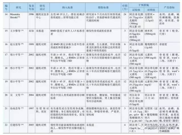阿法骨化醇片对骨质疏松有效吗,阿法骨化醇是抗骨质疏松类药吗