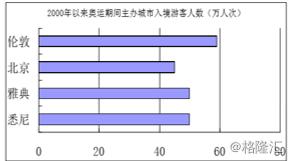 奥运会倒计时16天,奥运会倒计时10秒