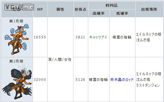 《沙加绯色天恩》：不复当年，却仍然浪漫的旅途