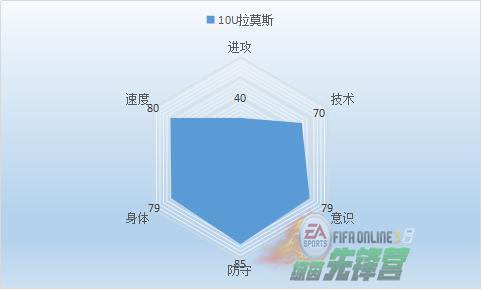 fifaonline故事,fifaonline3事件