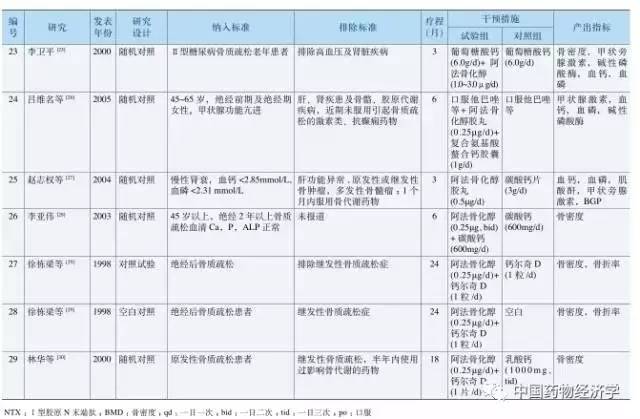阿法骨化醇片对骨质疏松有效吗,阿法骨化醇是抗骨质疏松类药吗