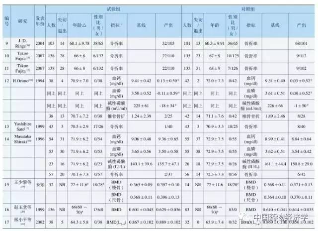 阿法骨化醇片对骨质疏松有效吗,阿法骨化醇是抗骨质疏松类药吗