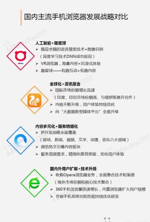 艾媒网数据,uc浏览器活跃人数