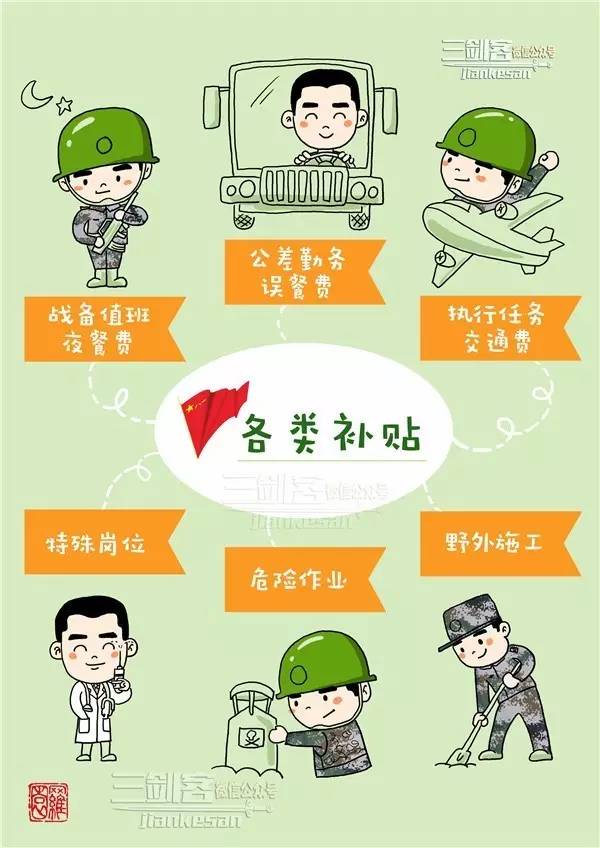 这几种官兵正当福利，请刀下留情！