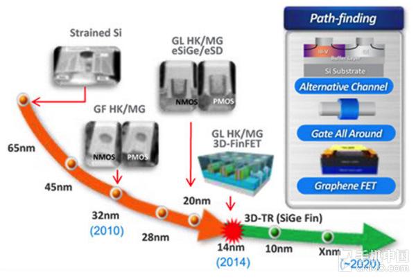 2016年高通处理器,2016年最好的手机处理器