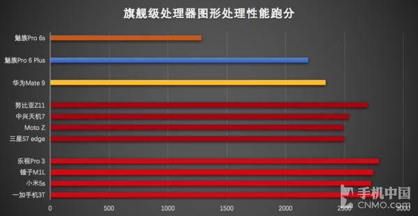 2016年高通处理器,2016年最好的手机处理器