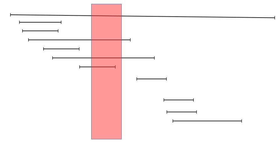 从难缠的模糊查询聊开——详解PG索引原理与技术背景
