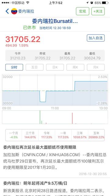 2016全球金融市场,a股历年牛熊统计