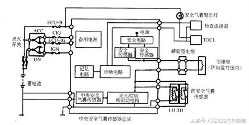 汽车安全气囊传感器工作原理,卷帘门安全气囊工作原理