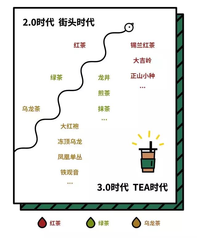 北上广比较火的奶茶,北上广生意火爆的奶茶品牌