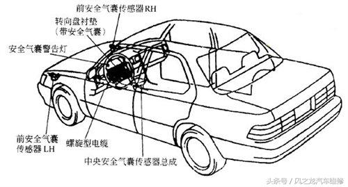 汽车安全气囊传感器工作原理,卷帘门安全气囊工作原理