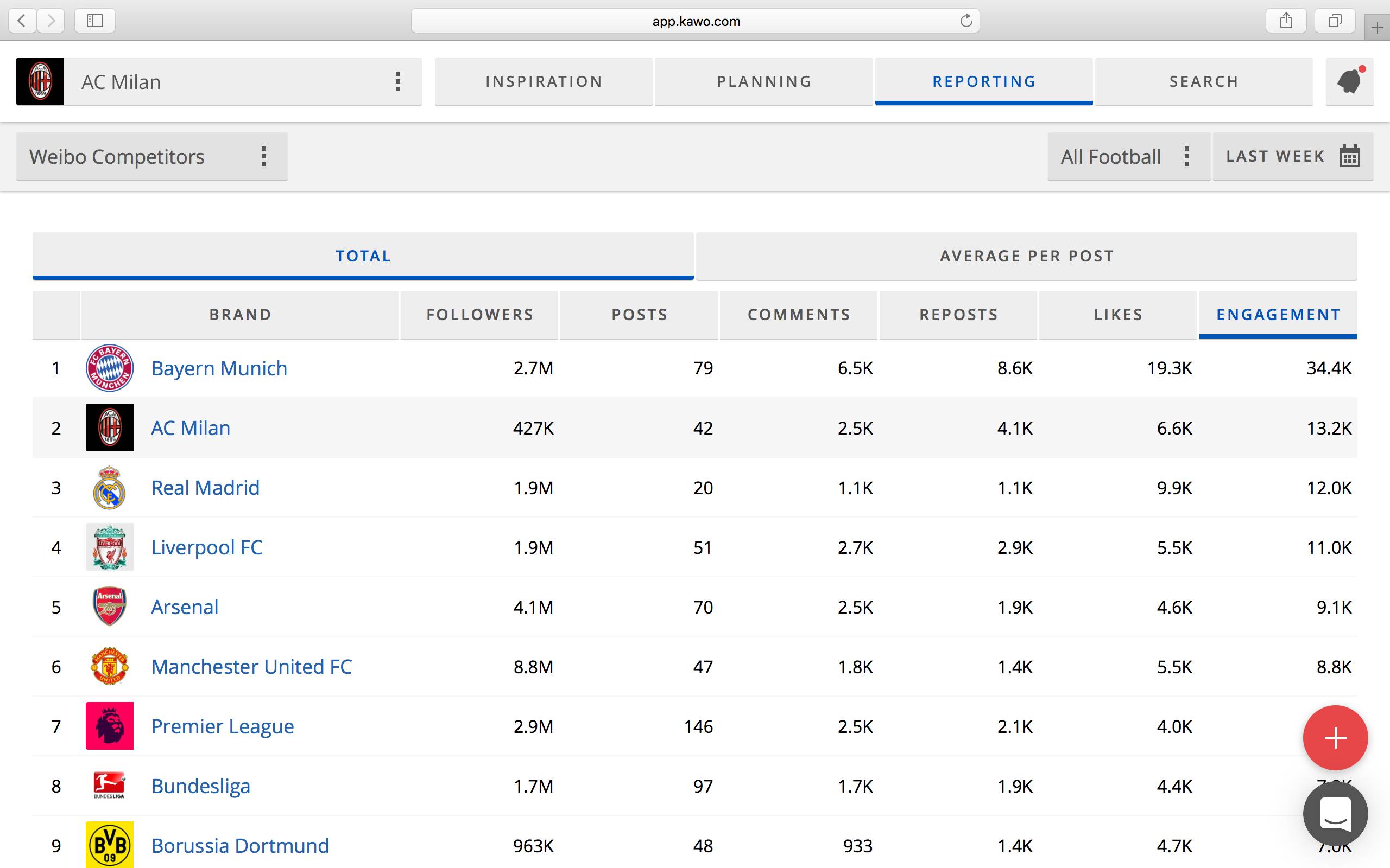 曼联vs利物浦科比,ac米兰曼联利物浦