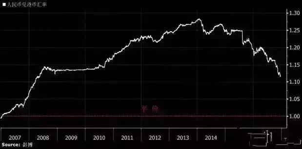 港币兑换人民币为什么越来越高了,港币兑换人民币还会跌吗