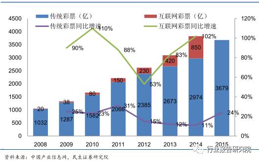 涓浗褰╃エ鍙戝睍鎶ュ憡,褰╃エ琛屼笟璋冩煡鎶ュ憡