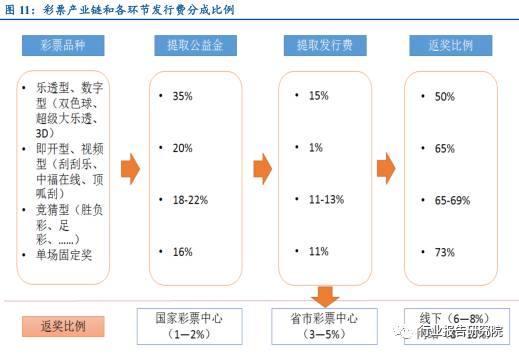 涓浗褰╃エ鍙戝睍鎶ュ憡,褰╃エ琛屼笟璋冩煡鎶ュ憡