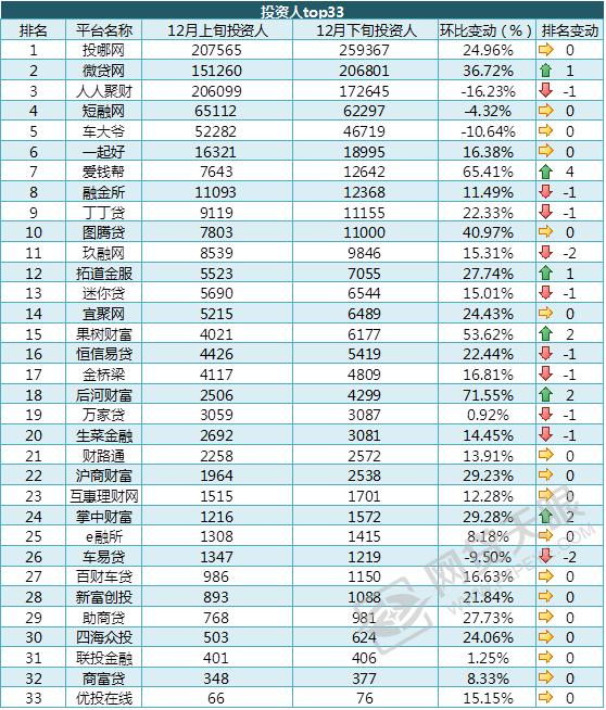 网贷天眼全部网贷平台数据,2023网贷天眼