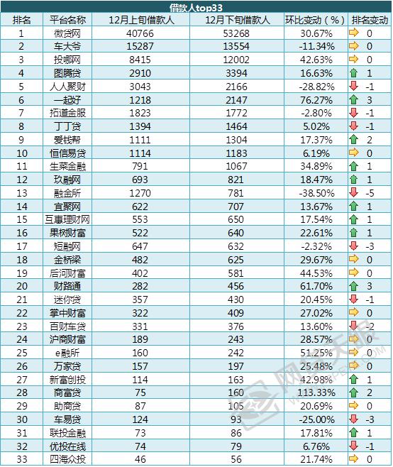 网贷天眼全部网贷平台数据,2023网贷天眼