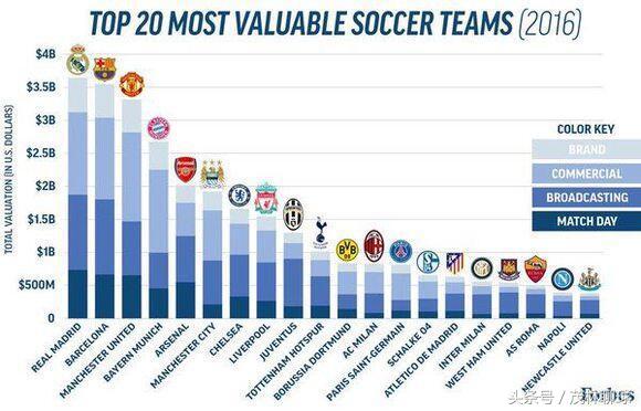 外援溢价俱乐部也溢价国安估值55亿超米兰中国足球不正常