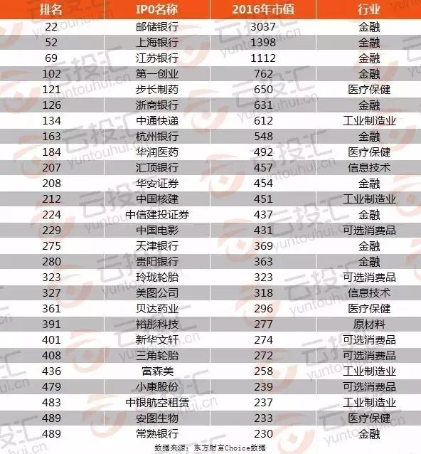 一文看透中国未来10年的投资机会,一文看懂万亿市场