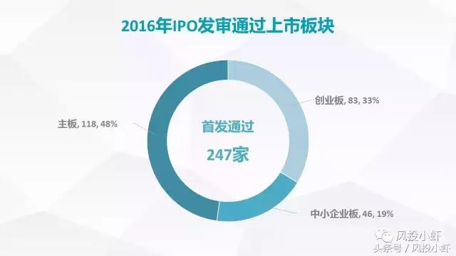 2020年ipo公司地区排名,最新ipo公司排队名单哪里可以看