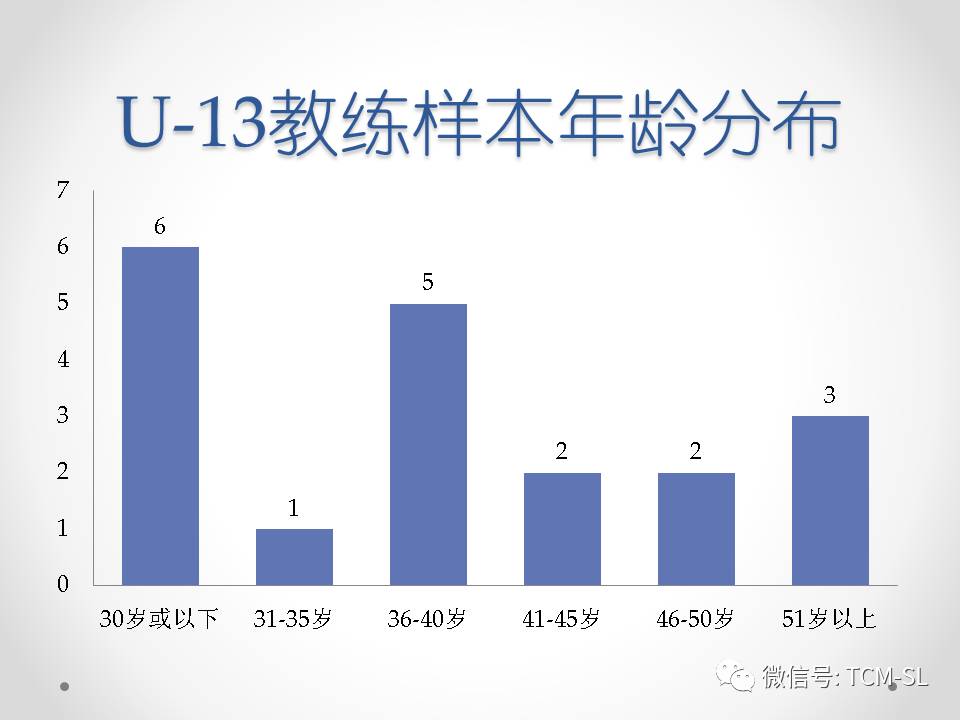我所了解的体育项目,中国足球青训这20年来怎么了