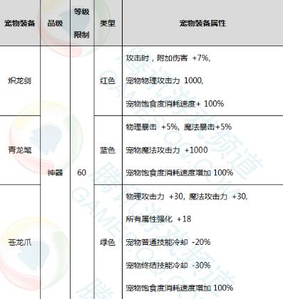 dnf去年春节礼包爆料,dnf2022春节礼包爆料图片