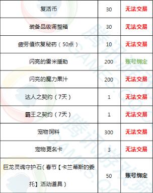 dnf去年春节礼包爆料,dnf2022春节礼包爆料图片