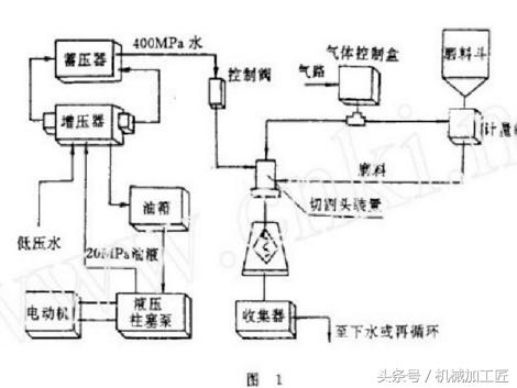 五大方面解读金属加工中的娇子——磨料水射流技术