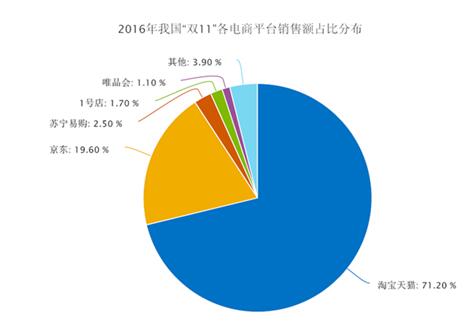 黄金时代的商业模式,黄金时代电商怎么样