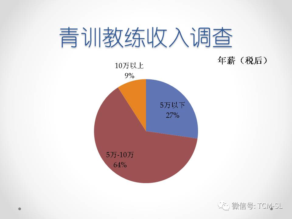 我所了解的体育项目,中国足球青训这20年来怎么了