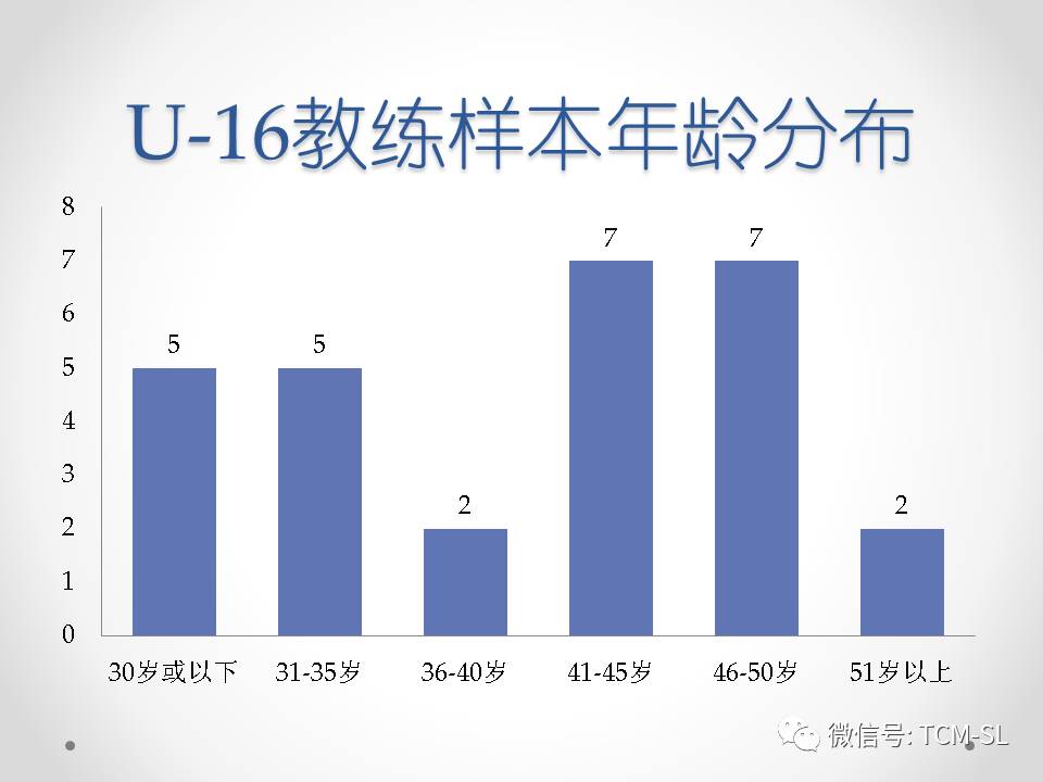 我所了解的体育项目,中国足球青训这20年来怎么了
