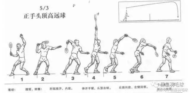 练球必须热身,练球要拉满吗