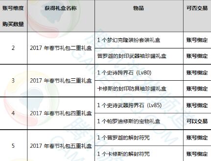 dnf去年春节礼包爆料,dnf2022春节礼包爆料图片