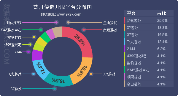 2017网页游戏,2007-2016网页游戏