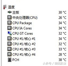 cpu不涂导热硅脂,cpu不涂导热硅脂行吗