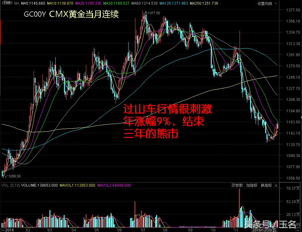 2016年a股全年行情,2021年a股十大跌幅行业
