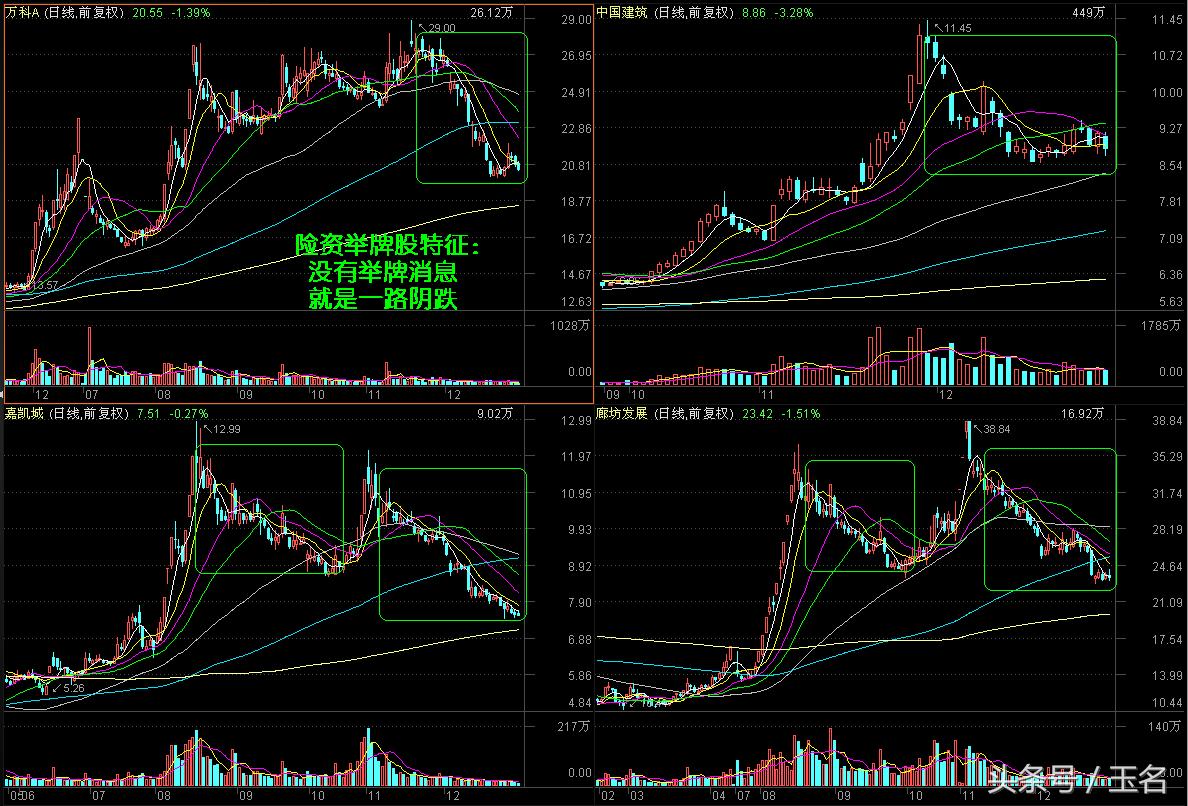 2016年a股全年行情,2021年a股十大跌幅行业