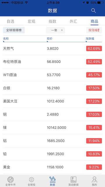 2016全球金融市场,a股历年牛熊统计