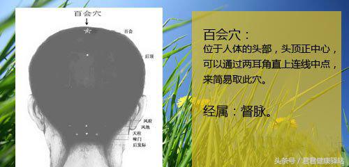 高血压头部按摩降压方法,高血压按摩哪些穴位降压最快