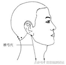 高血压头部按摩降压方法,高血压按摩哪些穴位降压最快
