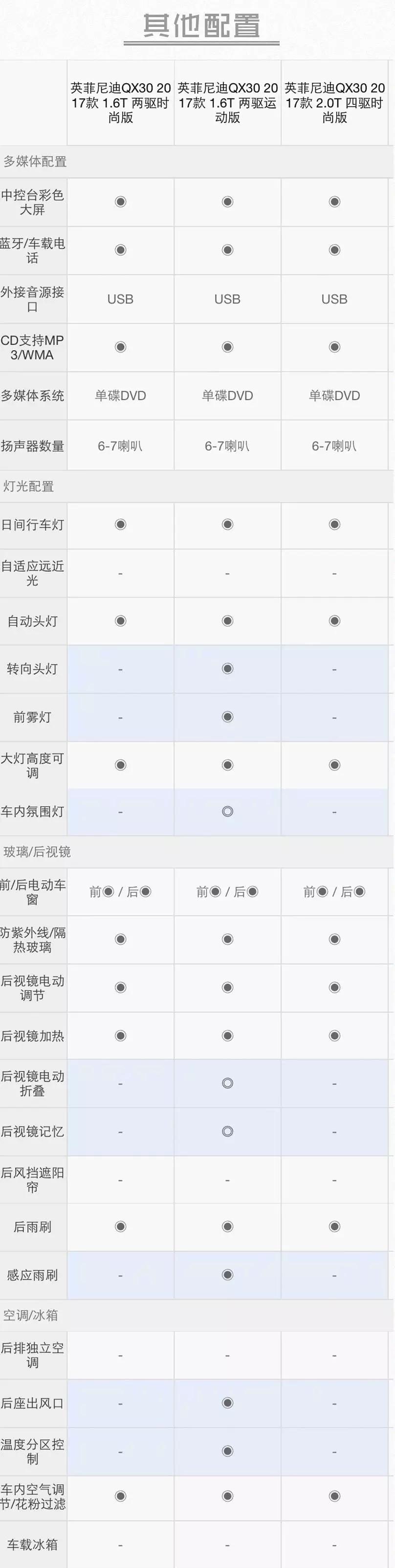 奔驰glasuv落地多少钱,奔驰suvgla180济宁多少钱