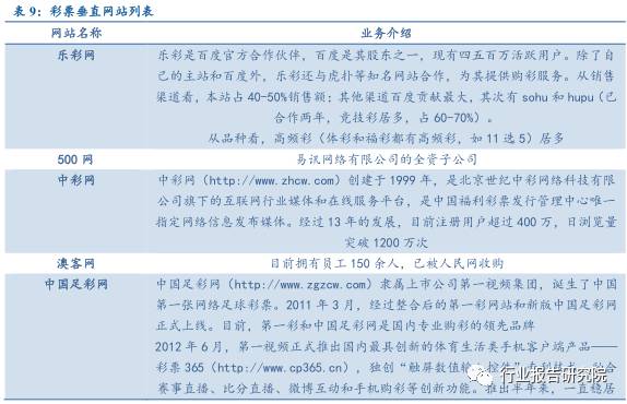 涓浗褰╃エ鍙戝睍鎶ュ憡,褰╃エ琛屼笟璋冩煡鎶ュ憡