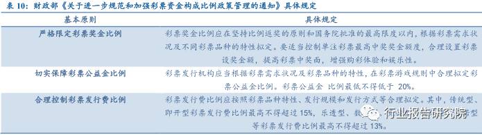 涓浗褰╃エ鍙戝睍鎶ュ憡,褰╃エ琛屼笟璋冩煡鎶ュ憡