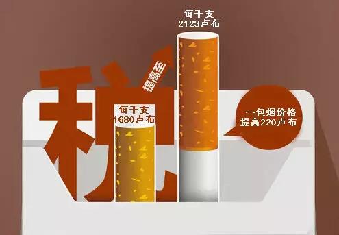 俄罗斯烟1913多少钱一包,俄罗斯烟50块一支