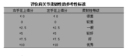 男性柔韧性改善,一分钟体态矫正