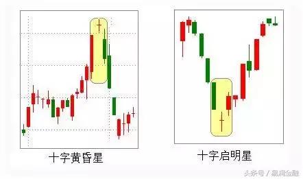 一张图看懂一个股市,看懂了这个你再去炒股