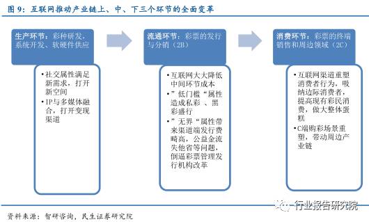 涓浗褰╃エ鍙戝睍鎶ュ憡,褰╃エ琛屼笟璋冩煡鎶ュ憡