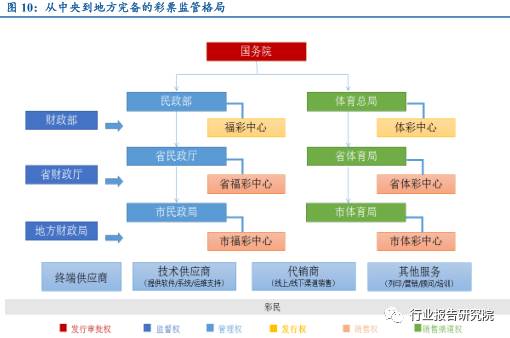 涓浗褰╃エ鍙戝睍鎶ュ憡,褰╃エ琛屼笟璋冩煡鎶ュ憡