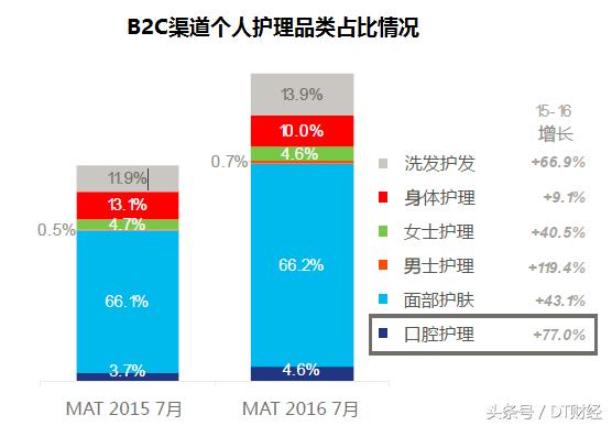 想过高品质生活,想过一个高品质的生活