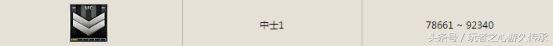 cf全新最高军衔,cf巅峰大元首军衔图片